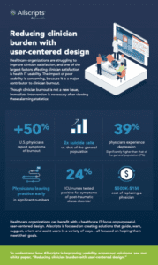 Infographic about reducing clinician burden with <a class=