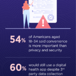 Infographic about data privacy survey results