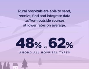 statistic about rural hospital data